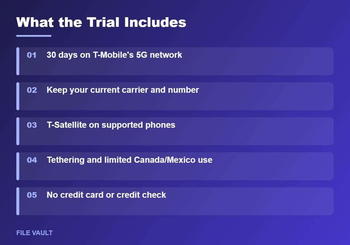what is included in the T-Mobile free trial
